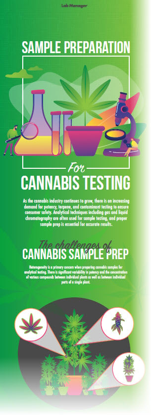 Sample Preparation For Cannabis Testing | Lab Manager